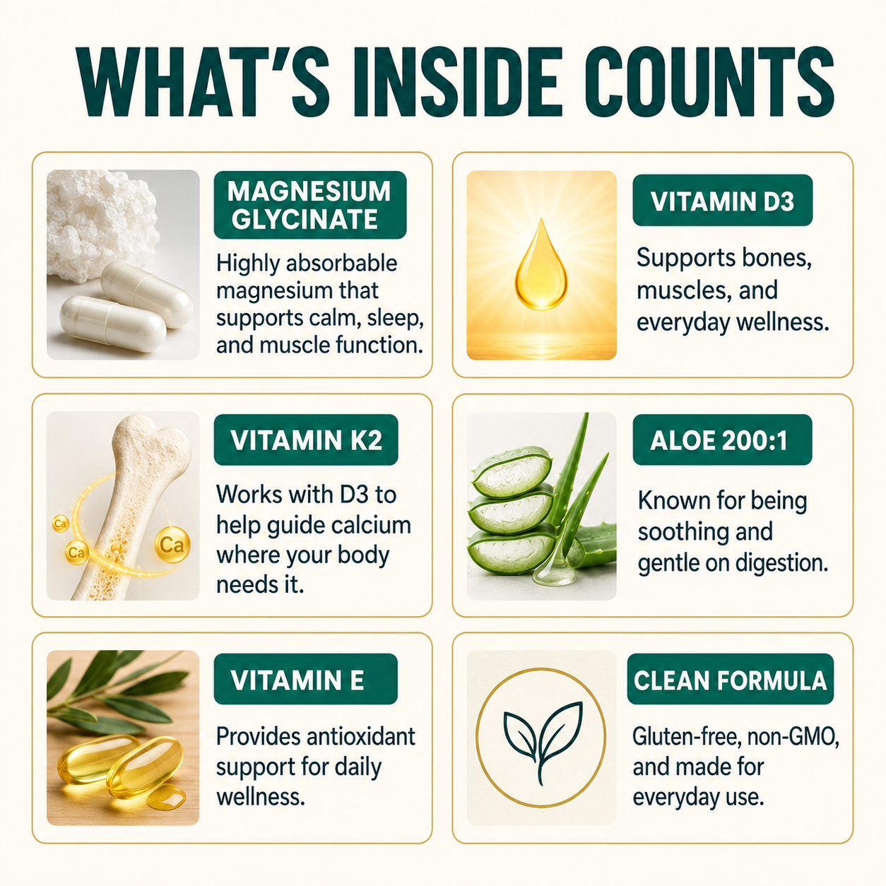An informational graphic titled 'WHAT'S INSIDE COUNTS' showing six supplement ingredients and benefits arranged in a grid: Magnesium Glycinate, Vitamin D3, Vitamin K2, Aloe 200:1, Vitamin E, and a Clean Formula icon. The layout uses dark teal text blocks, cream backgrounds, and small ingredient photos including capsules, a golden droplet, bones, aloe slices, and leaves.