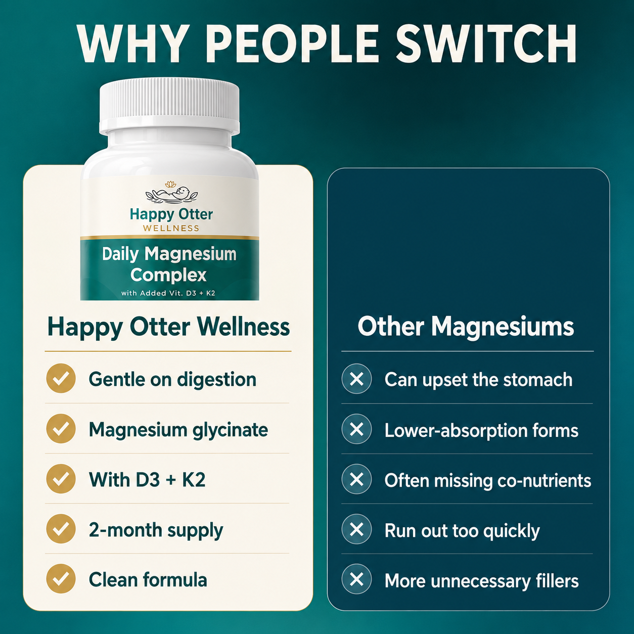 Promotional graphic for Happy Otter Wellness Daily Magnesium Complex, showing a white supplement bottle on a teal-to-dark-teal background with text comparing it to other magnesium supplements.