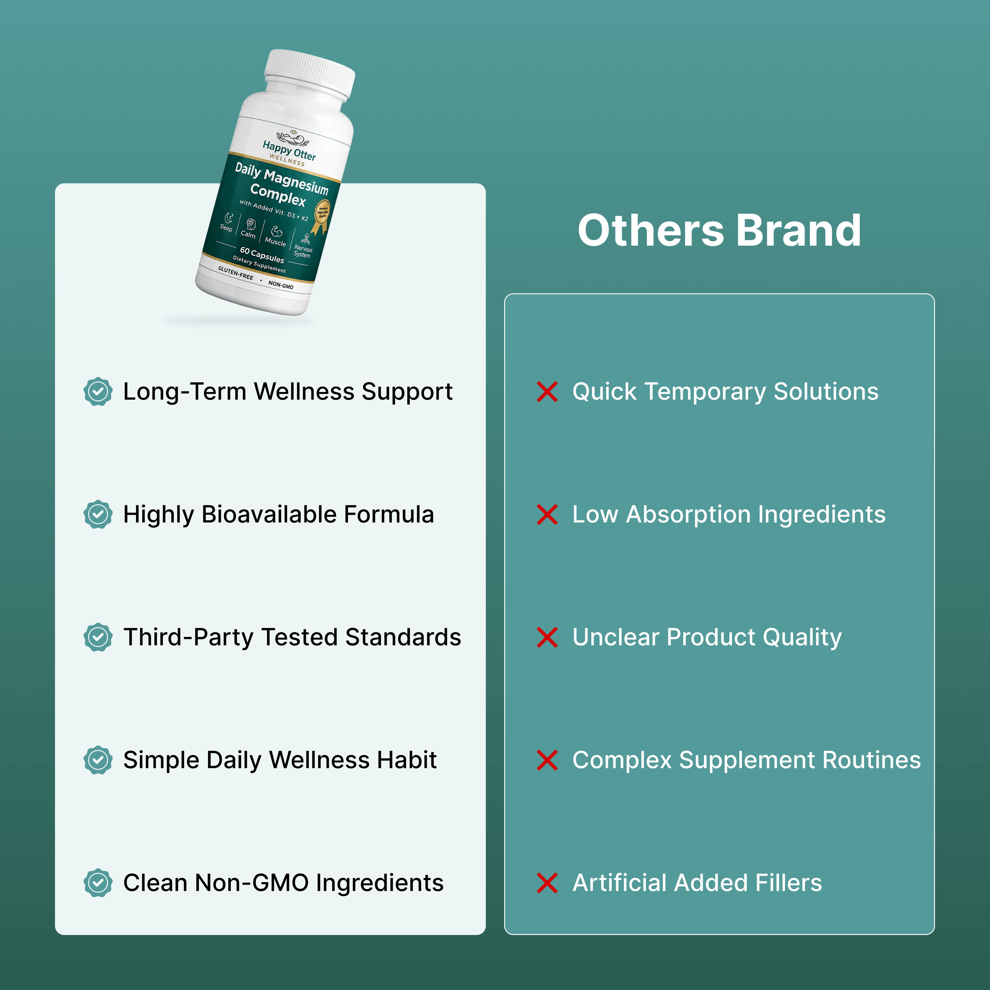 A promotional comparison graphic for a dietary supplement bottle. The left panel shows the bottle with a white cap and a dark teal label reading 'Daily Magnesium Complex' and 'WELLNESS' at the top, alongside a list of product benefits.