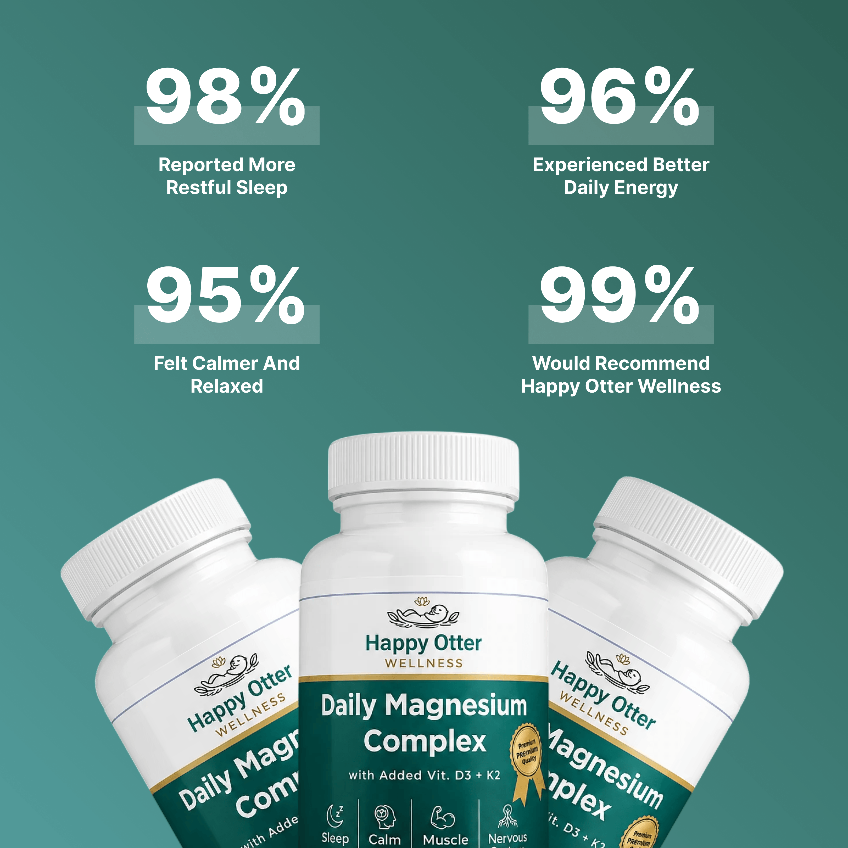 Three white bottles of Happy Otter Wellness Daily Magnesium Complex displayed against a teal background with four white text callouts showing reported benefits: 98% reported more restful sleep, 96% experienced better daily energy, 95% felt calmer and relaxed, and 99% would recommend Happy Otter Wellness.
